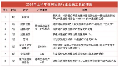 从无序到有序 住房租赁体系渐成气候