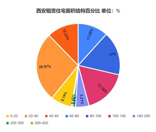 2021年度西安市住房租赁行业年报 市场篇——房屋租赁市场深度解析