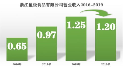 另类棋手 租给租金行业的反思与共谋