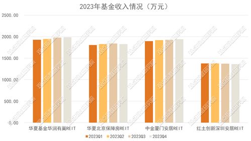市场规模快速增长 2024年2-3月住房租赁发展报告