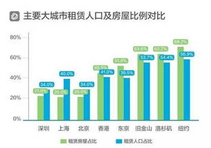 房屋租赁市场观察 浪潮渐涌的2017
